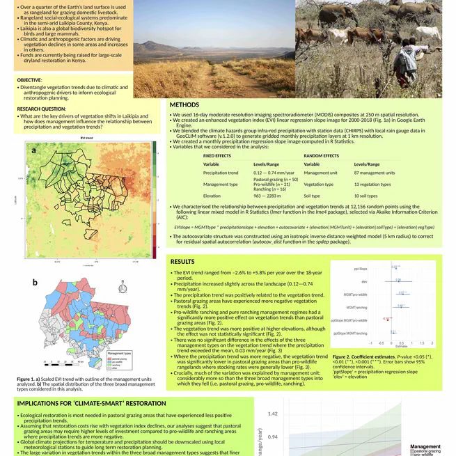 Management regime mediates the precipitation-vegetation relationship in rangelands: Implications for ‘climate-smart’ ecological restoration planning