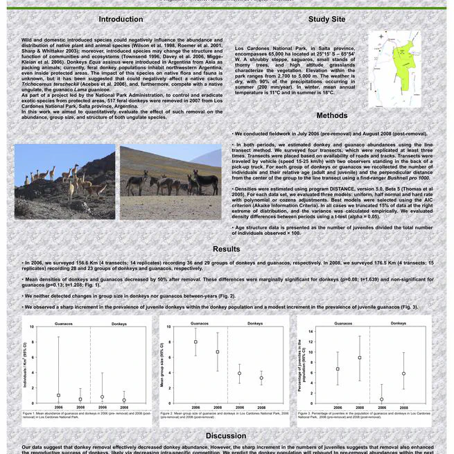 Donkey and guanacos abundances and group characteristics before and after donkey removal in Northwestern Argentina