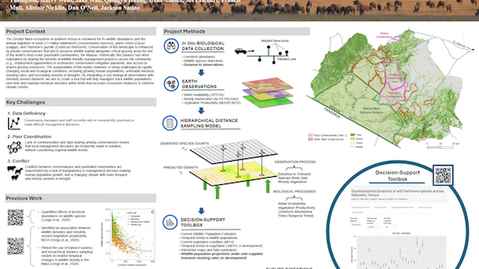 An Ecological Toolbox to Inform Livestock Grazing Allotments Across Wildlife Conservancies in Kenya