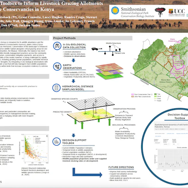 An Ecological Toolbox to Inform Livestock Grazing Allotments Across Wildlife Conservancies in Kenya